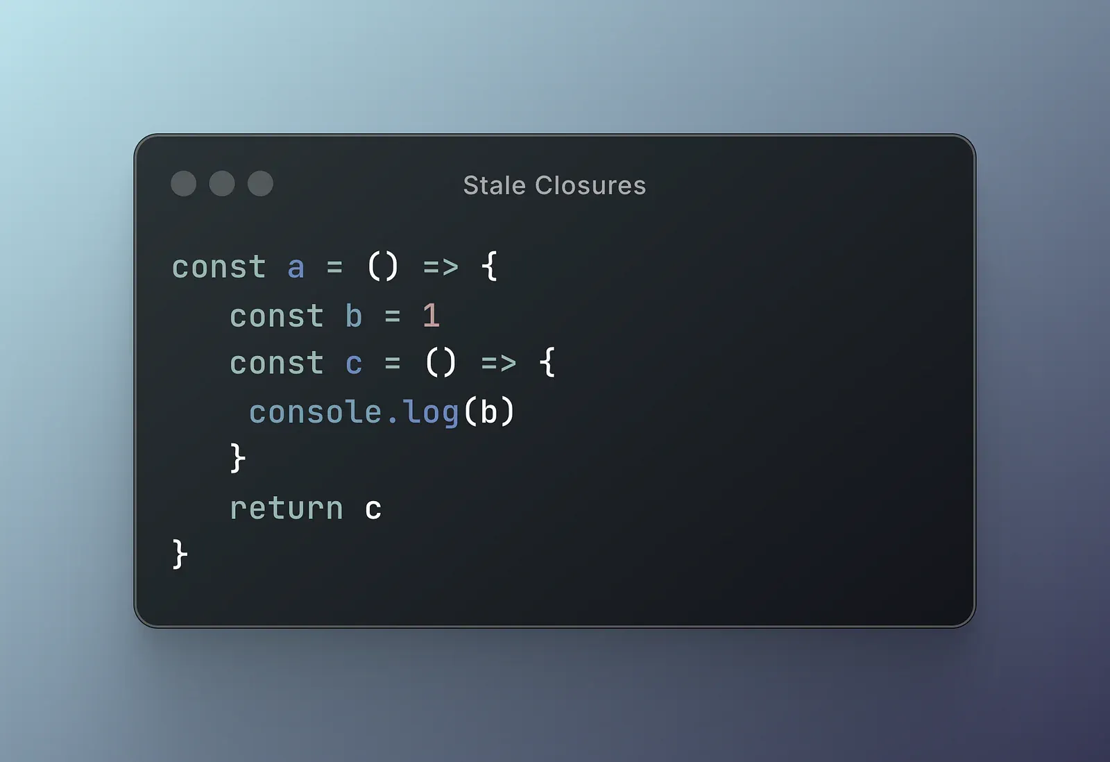 Code screenshot titled Stale Closures: function a declares b = 1 and returns an inner function c that logs b